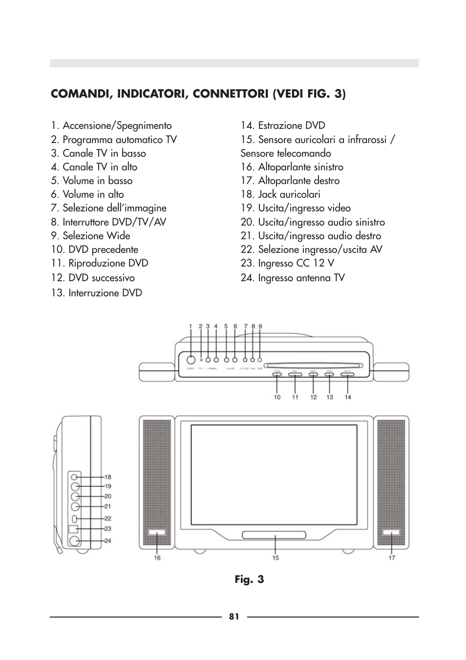 Audiovox D900 User Manual | Page 81 / 106