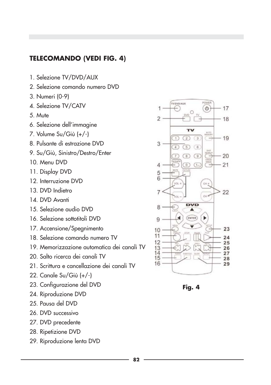 Audiovox D900 User Manual | Page 82 / 106