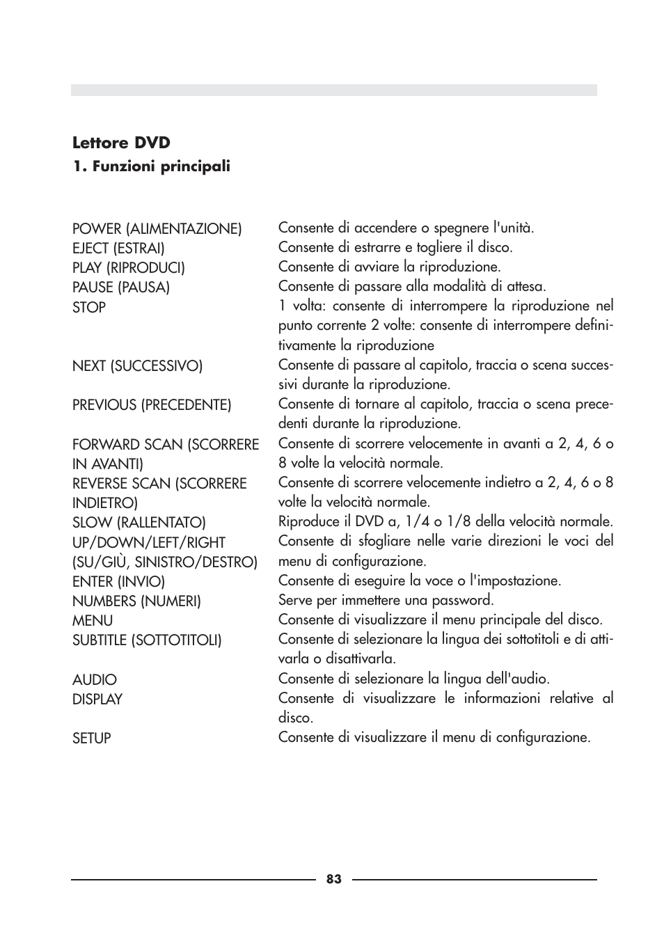 Audiovox D900 User Manual | Page 83 / 106