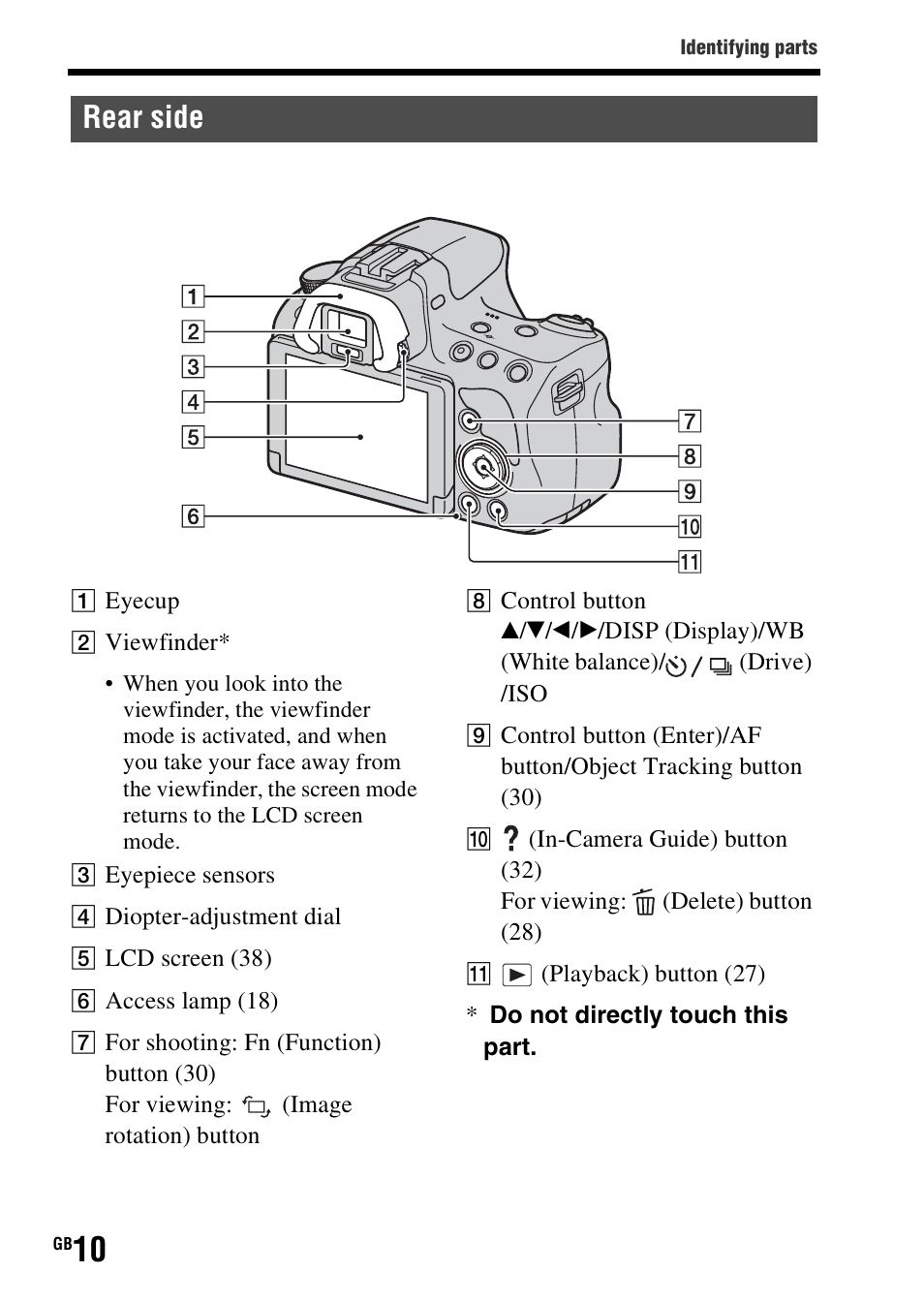 Rear side | Sony SLT-A37 User Manual | Page 10 / 507