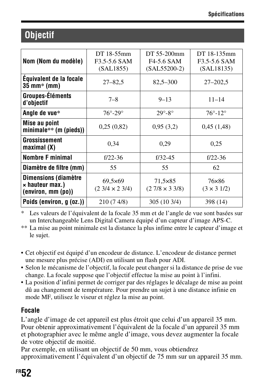 Objectif | Sony SLT-A37 User Manual | Page 104 / 507