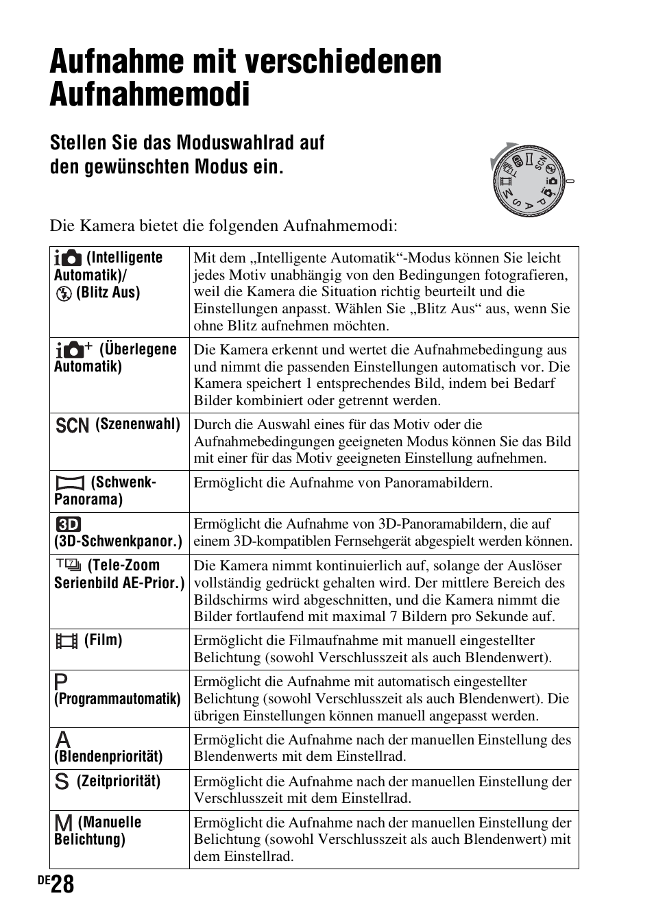 Optimale bildaufnahme für verschiedene motive, Aufnahme mit verschiedenen aufnahmemodi, D (28) | Sony SLT-A37 User Manual | Page 134 / 507