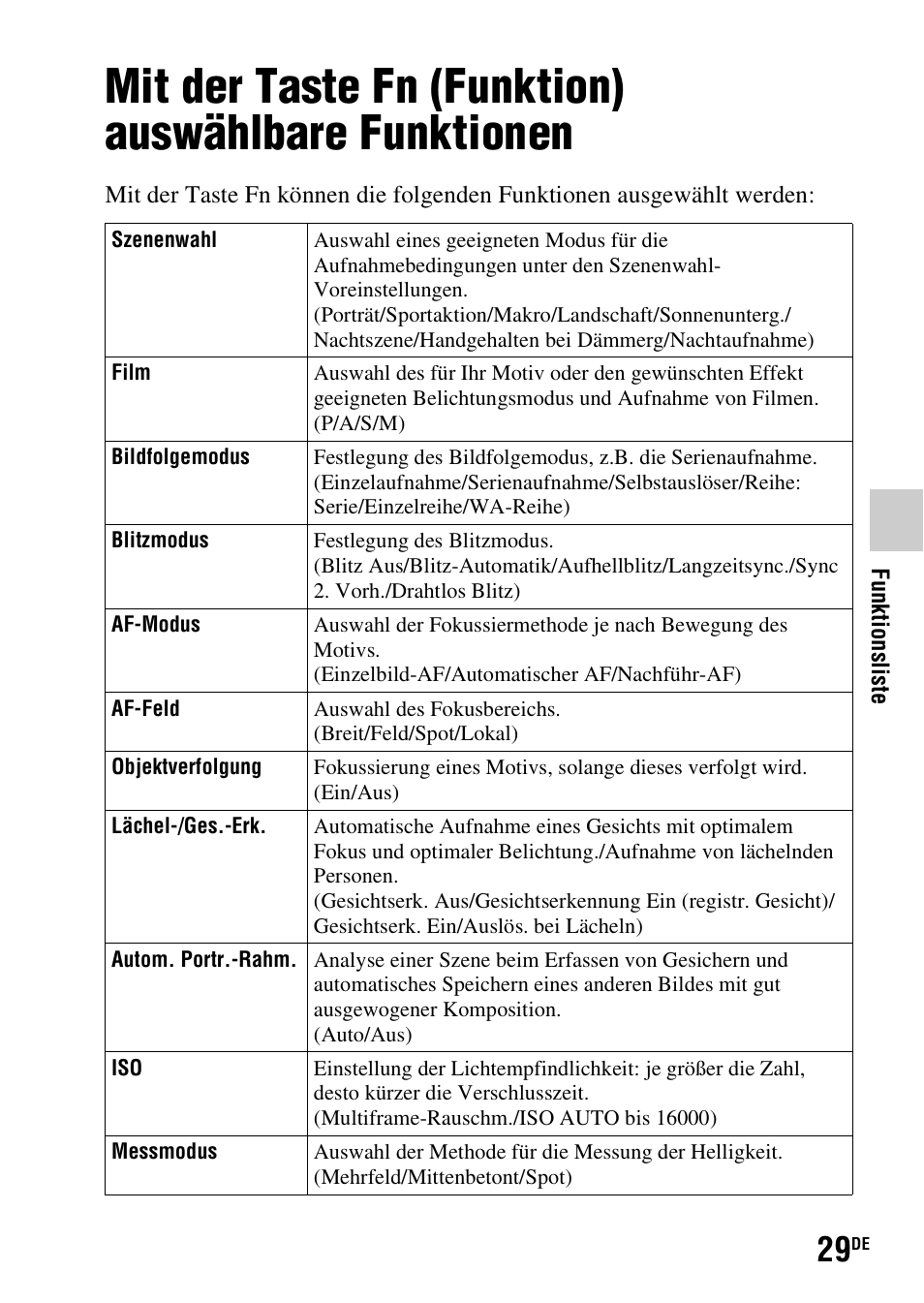 Funktionsliste, Mit der taste fn (funktion) auswählbare funktionen | Sony SLT-A37 User Manual | Page 135 / 507