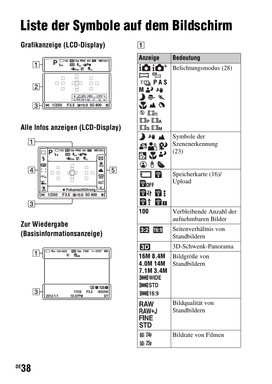 Sonstiges, Liste der symbole auf dem bildschirm | Sony SLT-A37 User Manual | Page 144 / 507