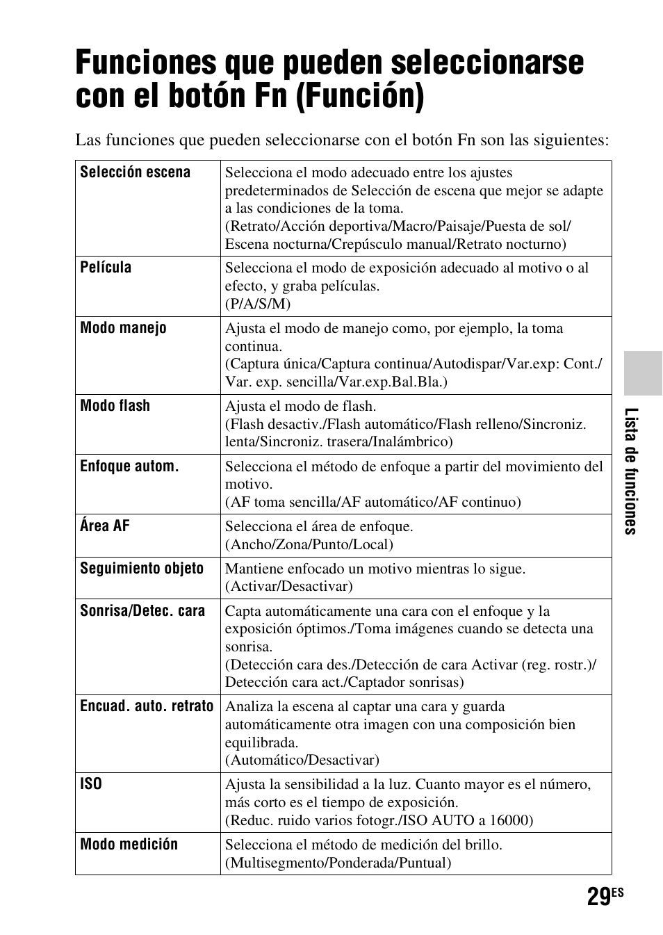 Lista de funciones | Sony SLT-A37 User Manual | Page 187 / 507