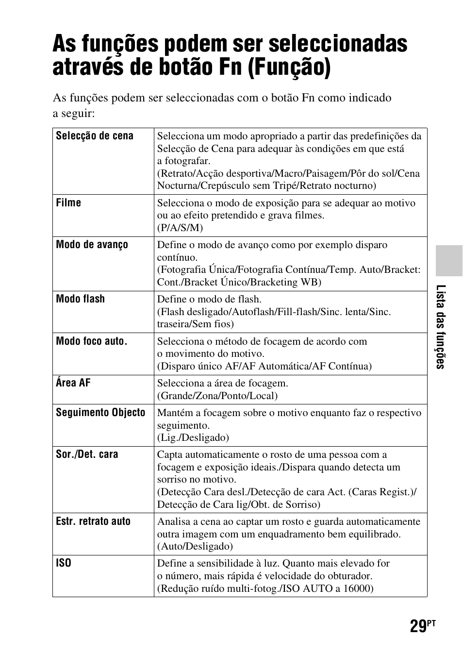 Lista das funções, O) (29) | Sony SLT-A37 User Manual | Page 291 / 507