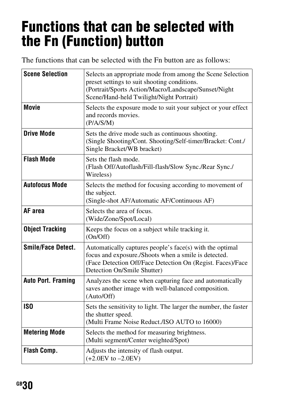 Functions list | Sony SLT-A37 User Manual | Page 30 / 507