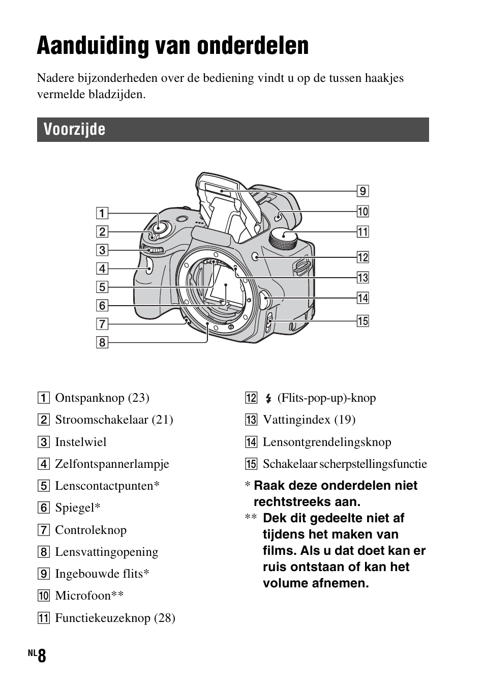 Aanduiding van onderdelen, Voorzijde | Sony SLT-A37 User Manual | Page 322 / 507