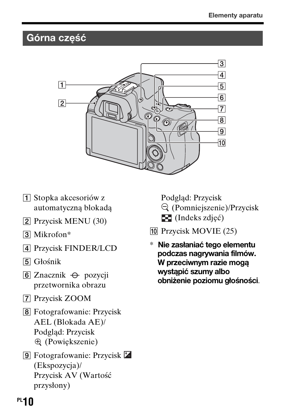 Górna część | Sony SLT-A37 User Manual | Page 376 / 507