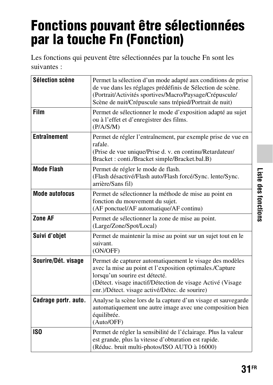 Liste des fonctions | Sony SLT-A37 User Manual | Page 83 / 507