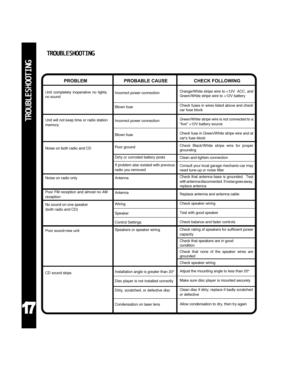 Troubleshooting | Audiovox ACD-30 User Manual | Page 18 / 20