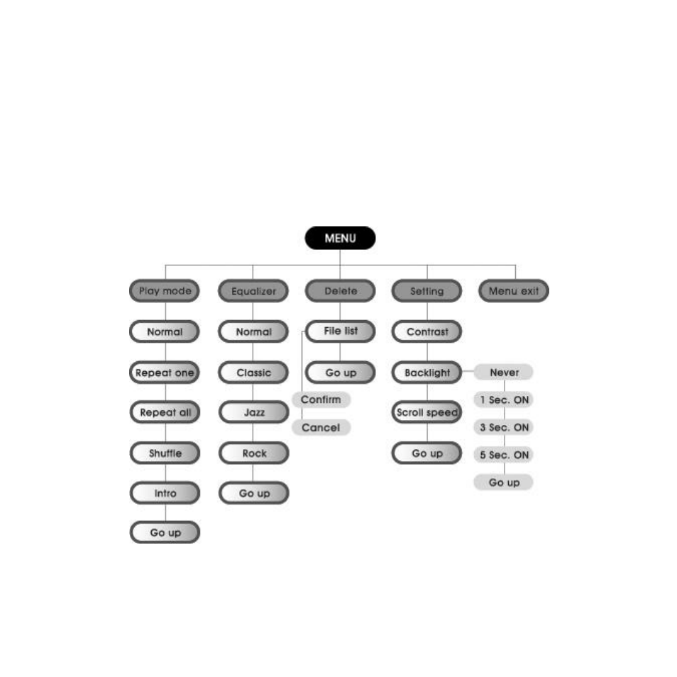 Audiovox MP2000 User Manual | Page 11 / 35