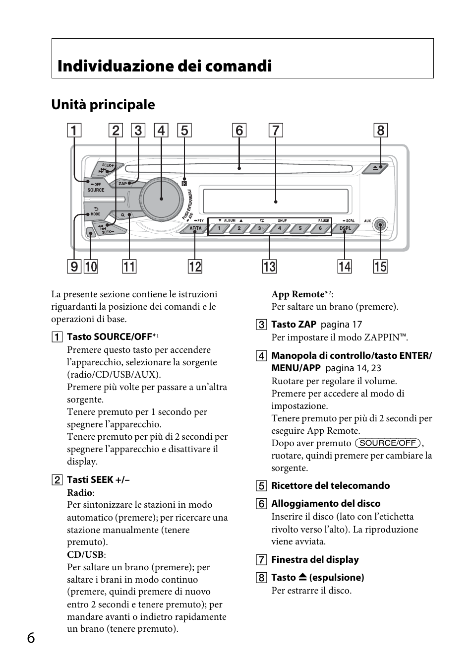 Individuazione dei comandi, Unità principale | Sony CDX-GS500R User Manual | Page 100 / 160