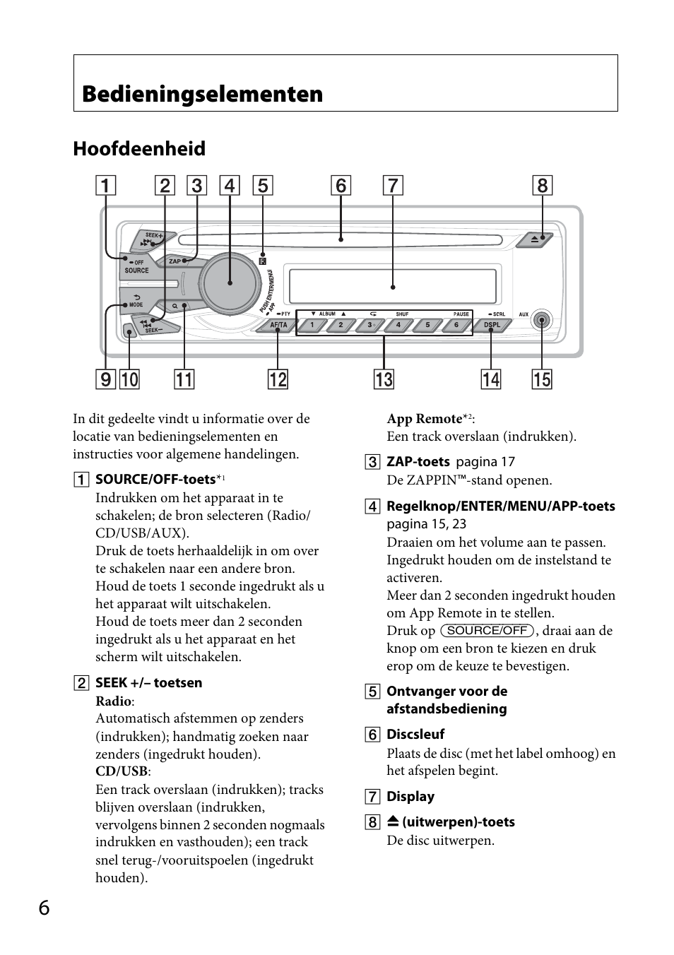 Bedieningselementen, Hoofdeenheid | Sony CDX-GS500R User Manual | Page 132 / 160