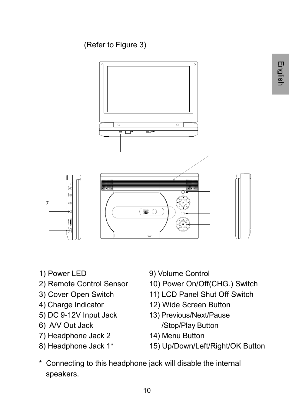 F. controls, indicators, and connectors, Unit view (refer to figure 3) figure 3 | Audiovox D1929B User Manual | Page 10 / 68