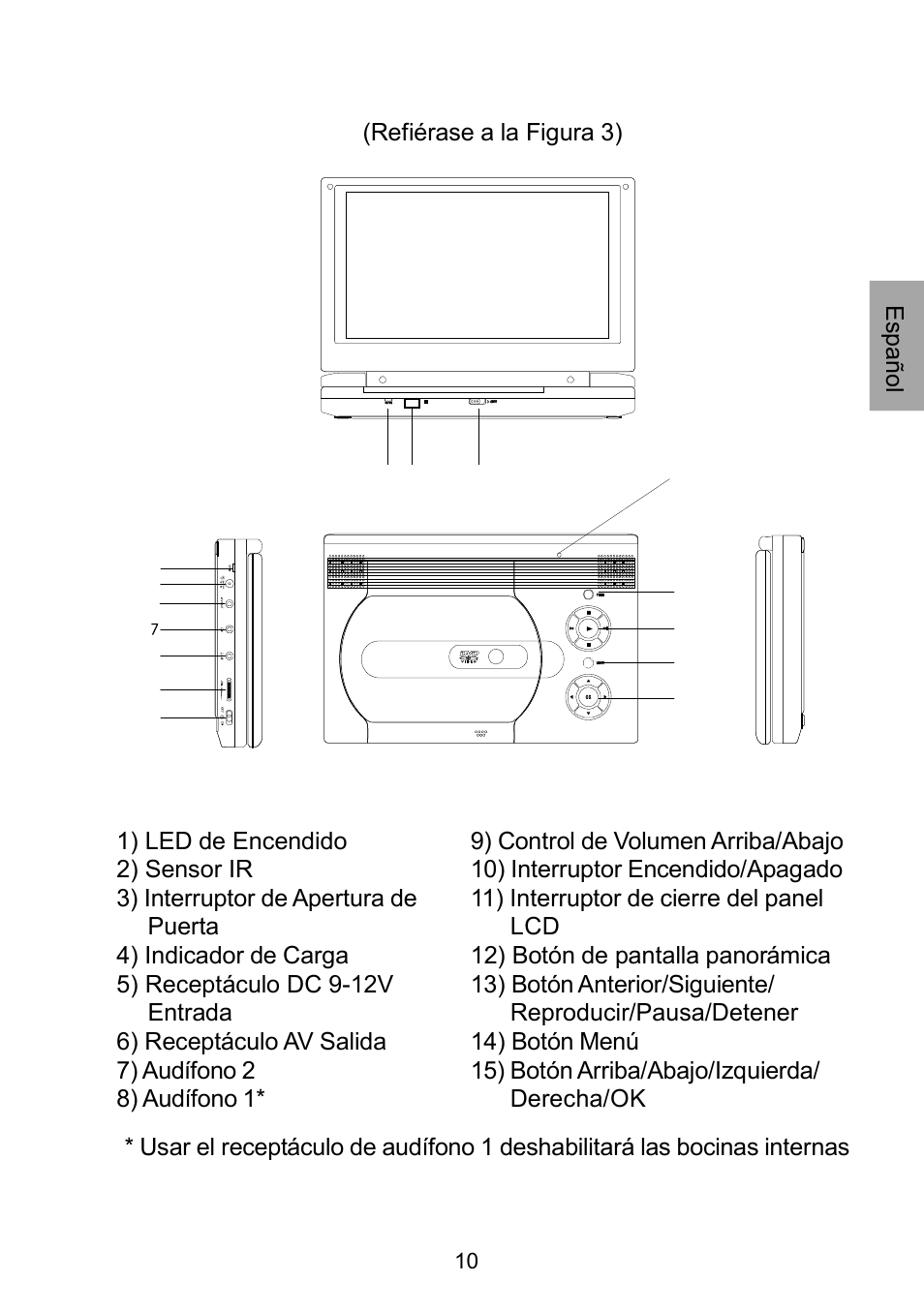 Figura 3, F. controles, indicadores, y conectores | Audiovox D1929B User Manual | Page 43 / 68