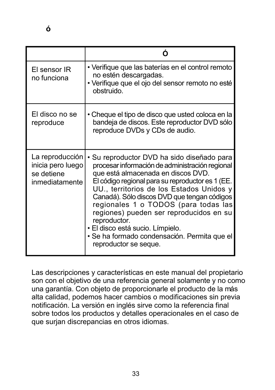 Audiovox D1929B User Manual | Page 66 / 68