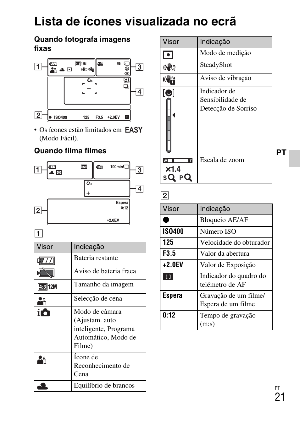 Lista de ícones visualizada no ecrã | Sony DSC-W310 User Manual | Page 129 / 515