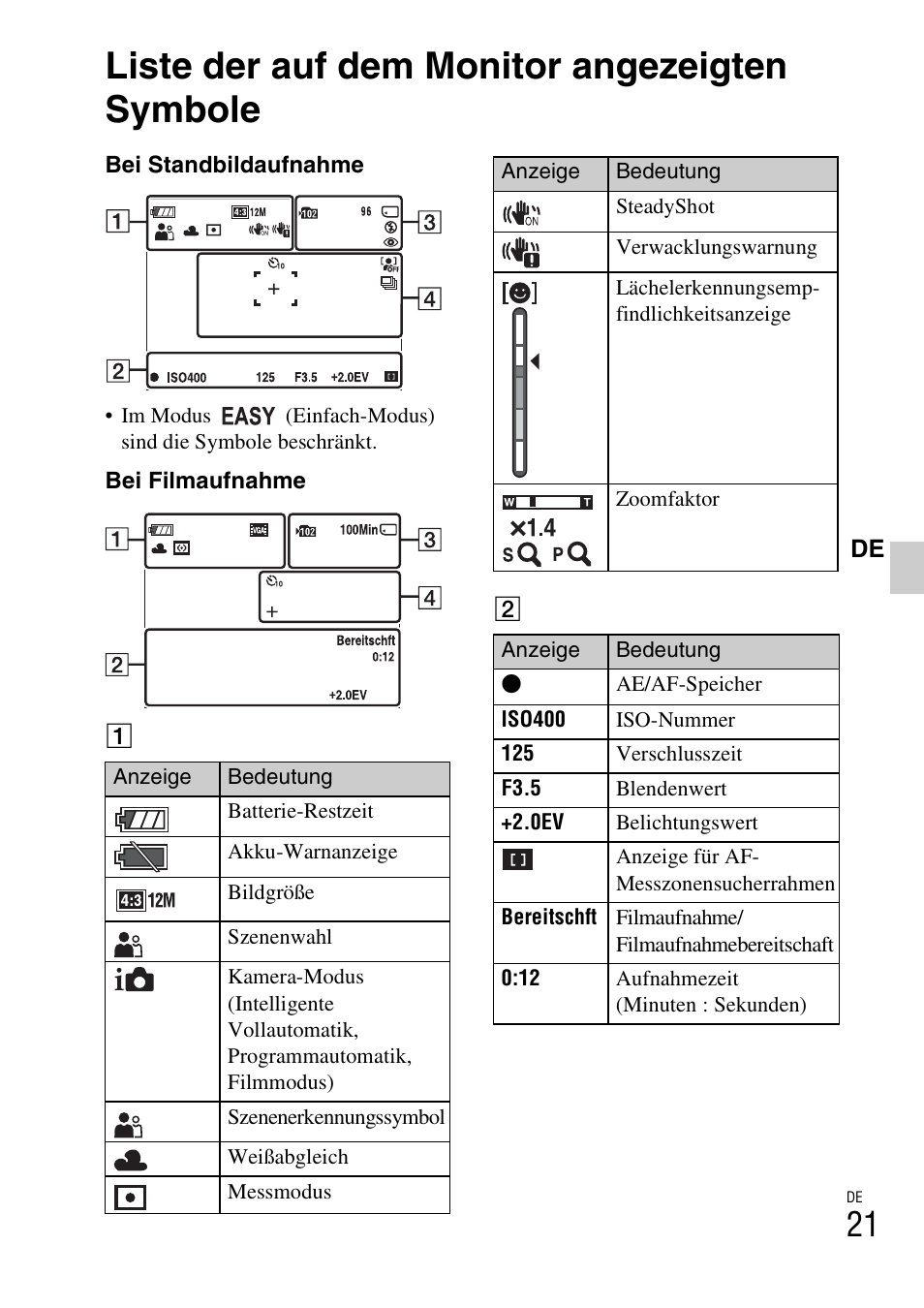 Liste der auf dem monitor angezeigten symbole | Sony DSC-W310 User Manual | Page 155 / 515