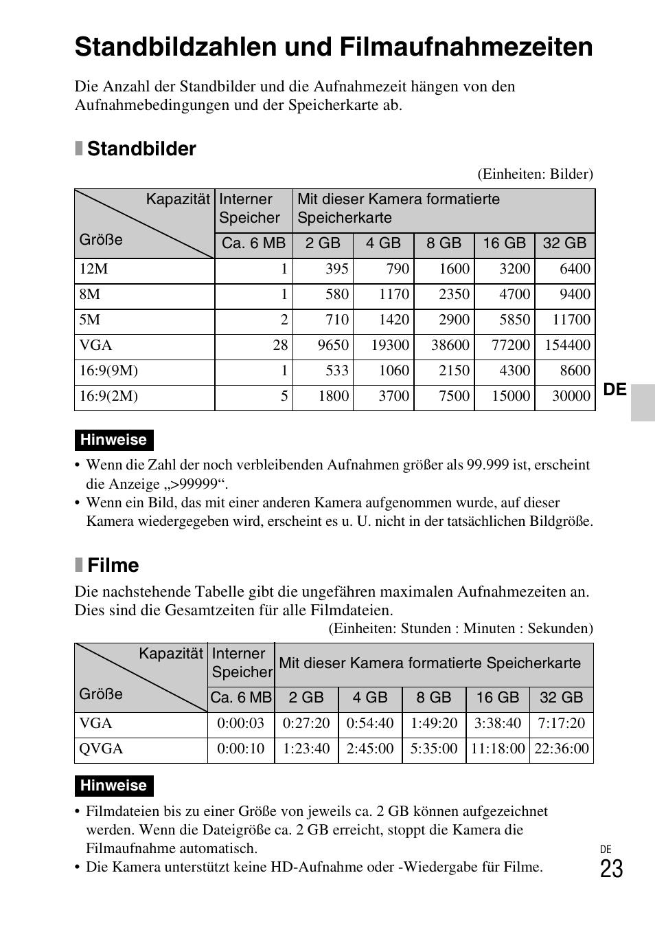 Standbildzahlen und filmaufnahmezeiten, Xstandbilder, Xfilme | Sony DSC-W310 User Manual | Page 157 / 515