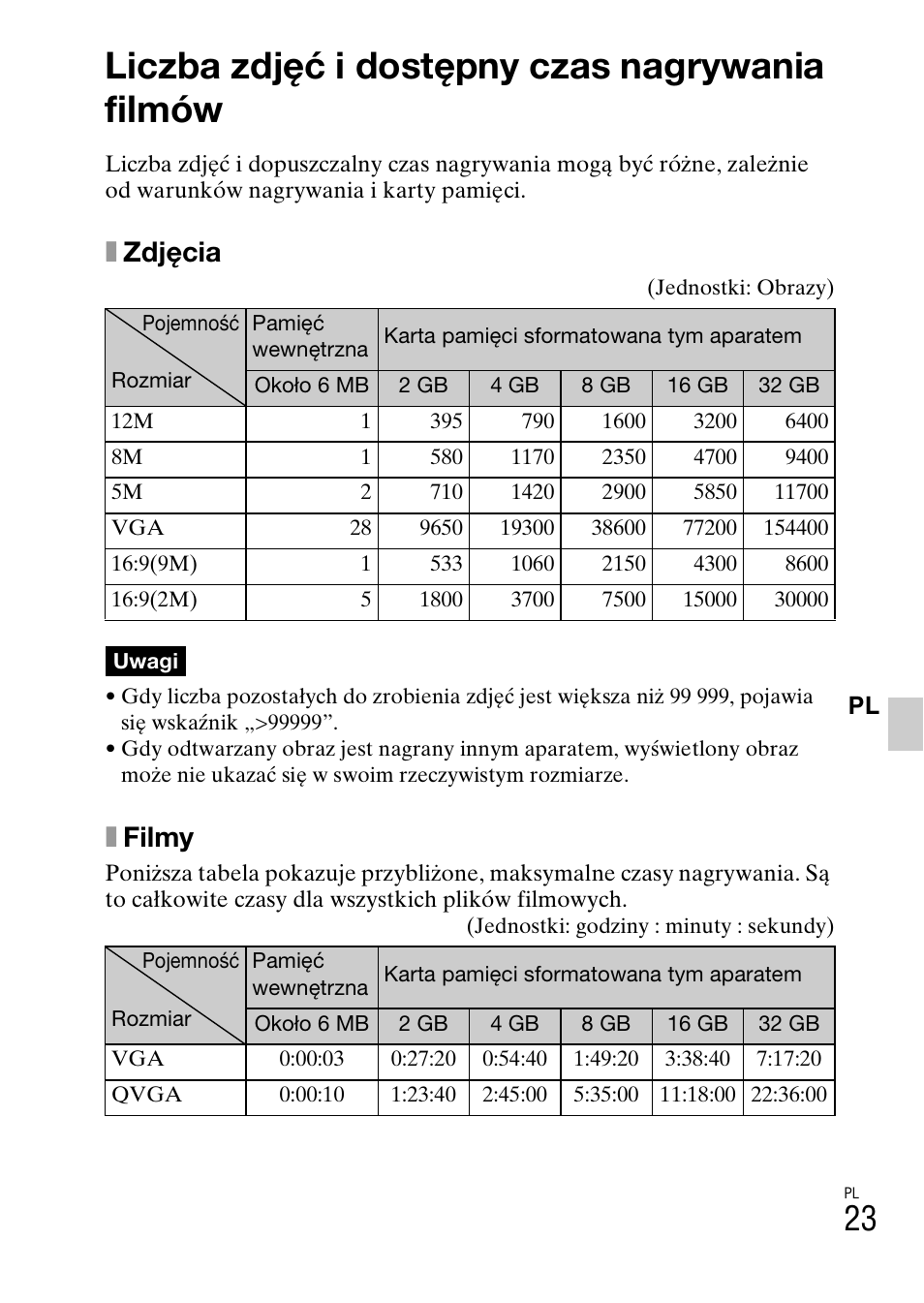 Liczba zdjęć i dostępny czas nagrywania filmów, Xzdjęcia, Xfilmy | Sony DSC-W310 User Manual | Page 209 / 515