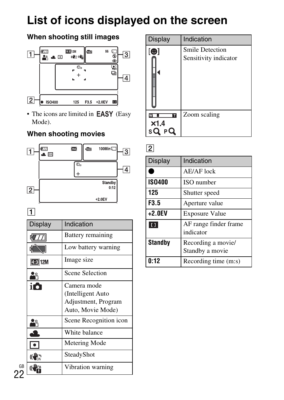 List of icons displayed on the screen | Sony DSC-W310 User Manual | Page 22 / 515