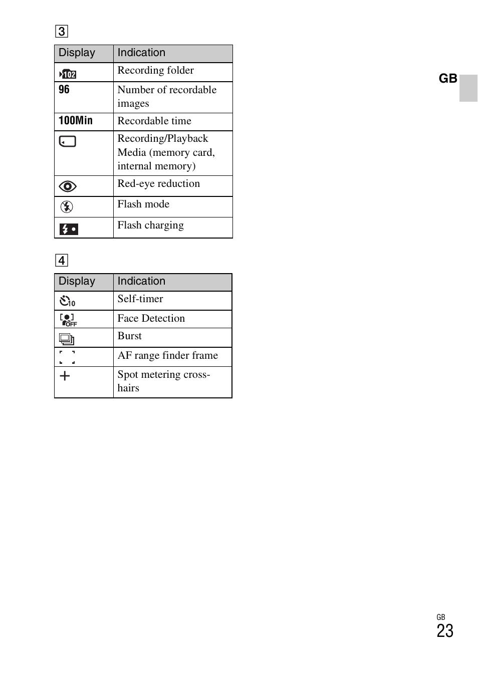 Sony DSC-W310 User Manual | Page 23 / 515