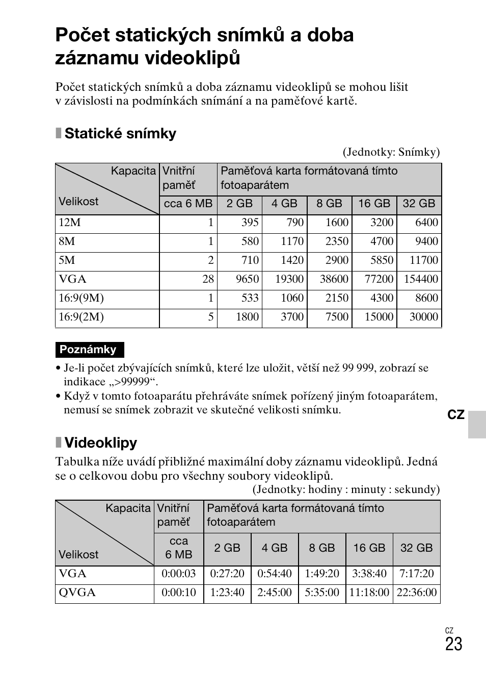 Počet statických snímků a doba záznamu videoklipů, Xstatické snímky, Xvideoklipy | Sony DSC-W310 User Manual | Page 237 / 515