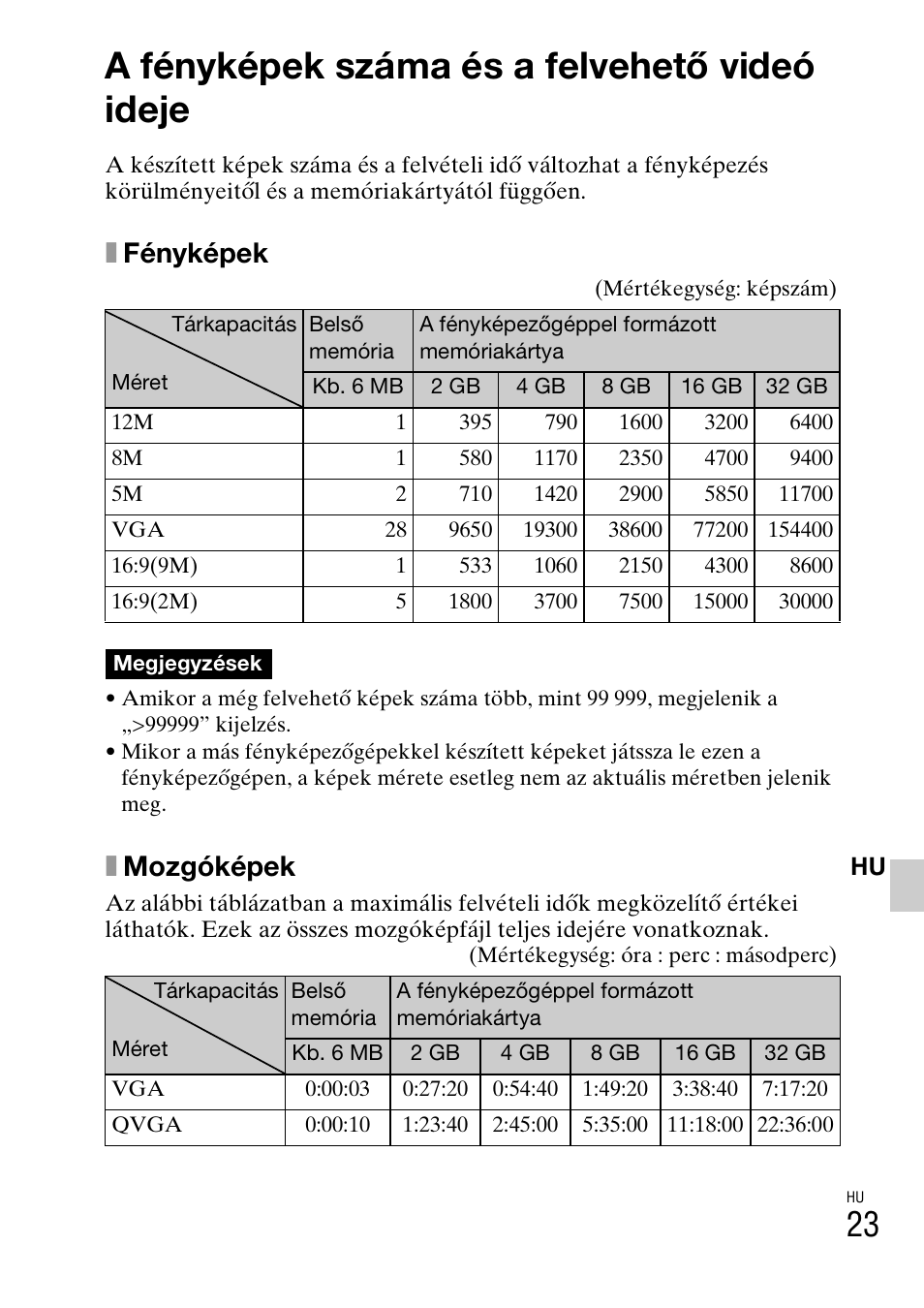 A fényképek száma és a felvehető videó ideje, Xfényképek, Xmozgóképek | Sony DSC-W310 User Manual | Page 263 / 515