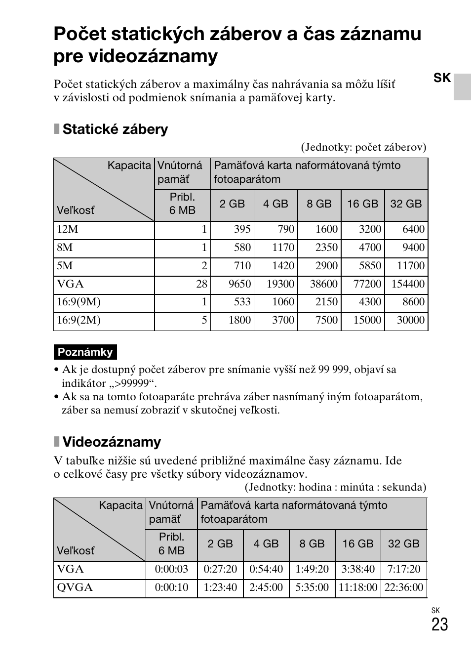 Xstatické zábery, Xvideozáznamy | Sony DSC-W310 User Manual | Page 289 / 515
