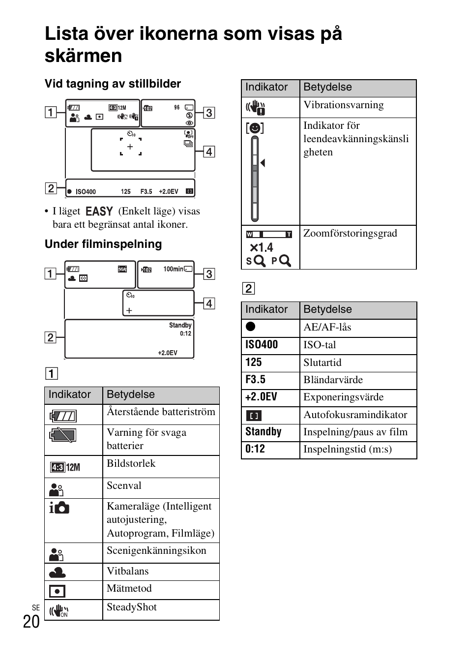 Lista över ikonerna som visas på skärmen | Sony DSC-W310 User Manual | Page 314 / 515