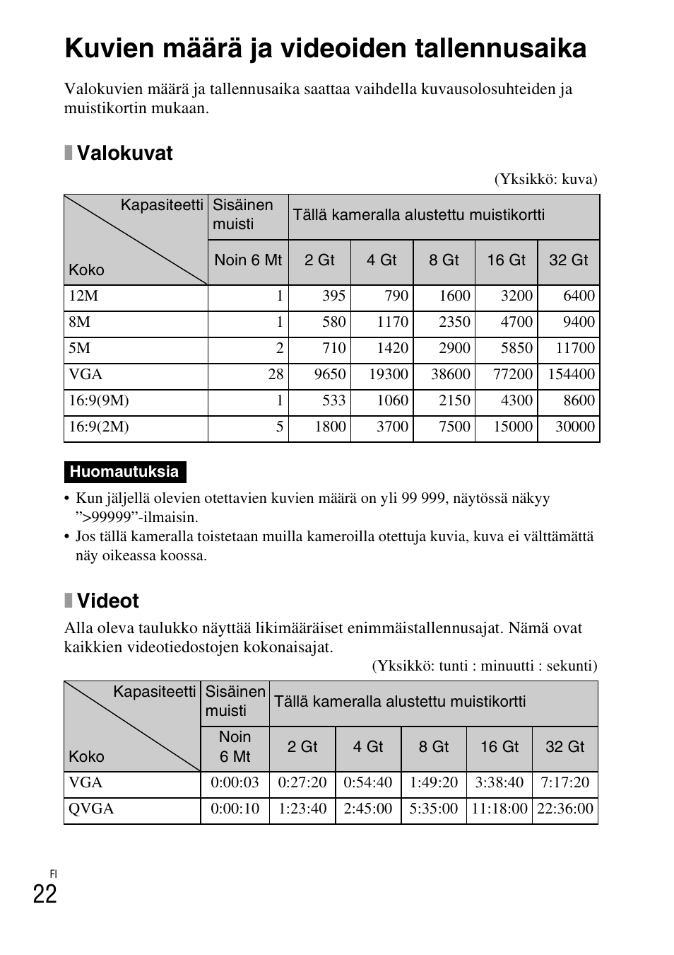 Kuvien määrä ja videoiden tallennusaika, Xvalokuvat, Xvideot | Sony DSC-W310 User Manual | Page 342 / 515