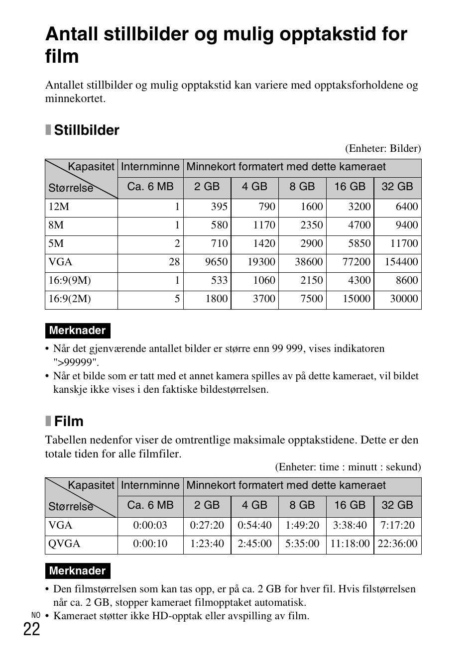 Antall stillbilder og mulig opptakstid for film, Xstillbilder, Xfilm | Sony DSC-W310 User Manual | Page 368 / 515