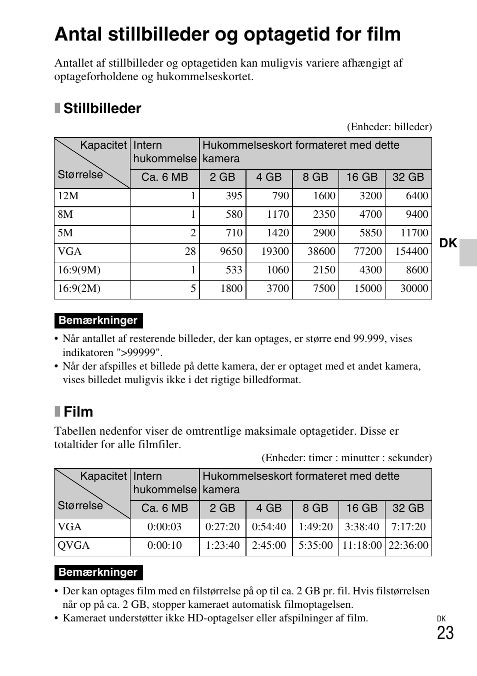 Antal stillbilleder og optagetid for film, Xstillbilleder, Xfilm | Sony DSC-W310 User Manual | Page 395 / 515