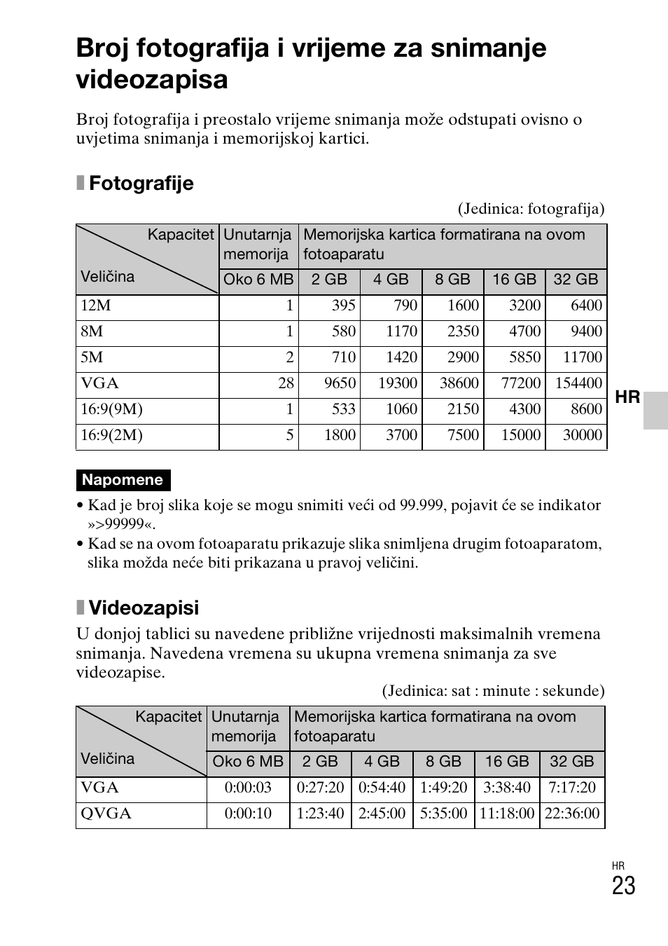 Broj fotografija i vrijeme za snimanje videozapisa, Xfotografije, Xvideozapisi | Sony DSC-W310 User Manual | Page 421 / 515
