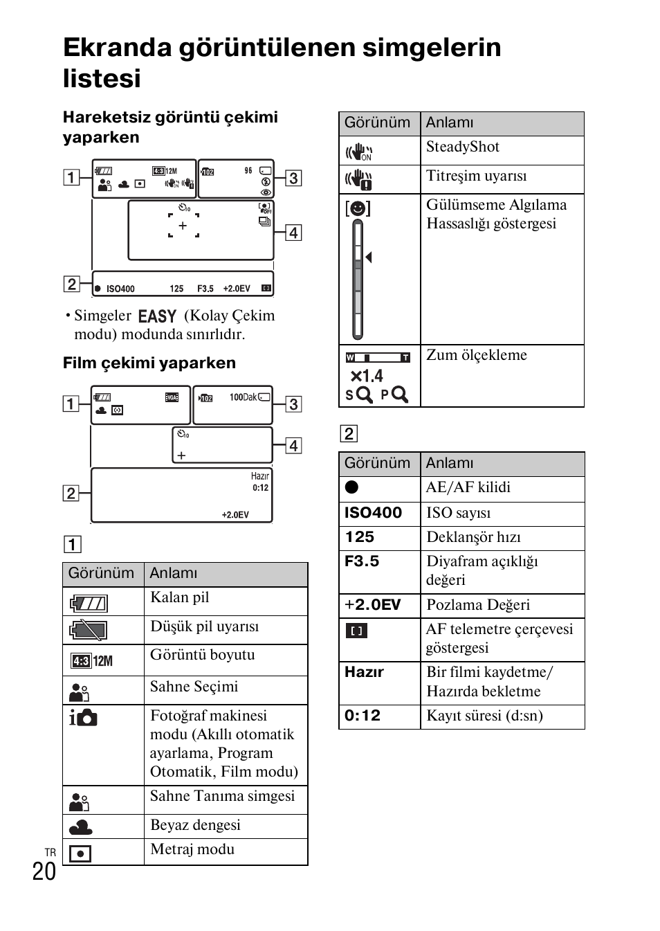 Ekranda görüntülenen simgelerin listesi | Sony DSC-W310 User Manual | Page 472 / 515