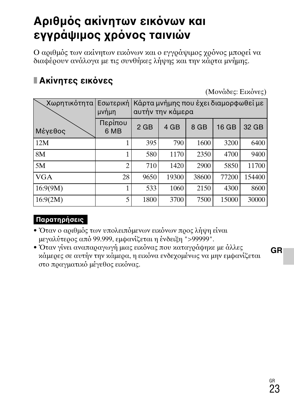 Xακίνητες εικ νες | Sony DSC-W310 User Manual | Page 503 / 515