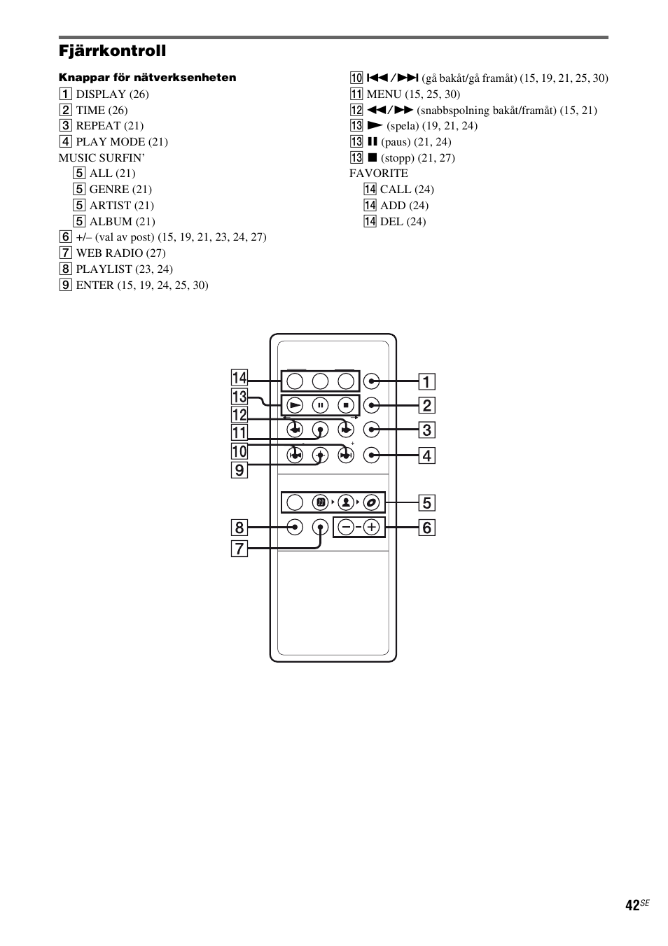 Fjärrkontroll | Sony TDM-NC1 User Manual | Page 298 / 467