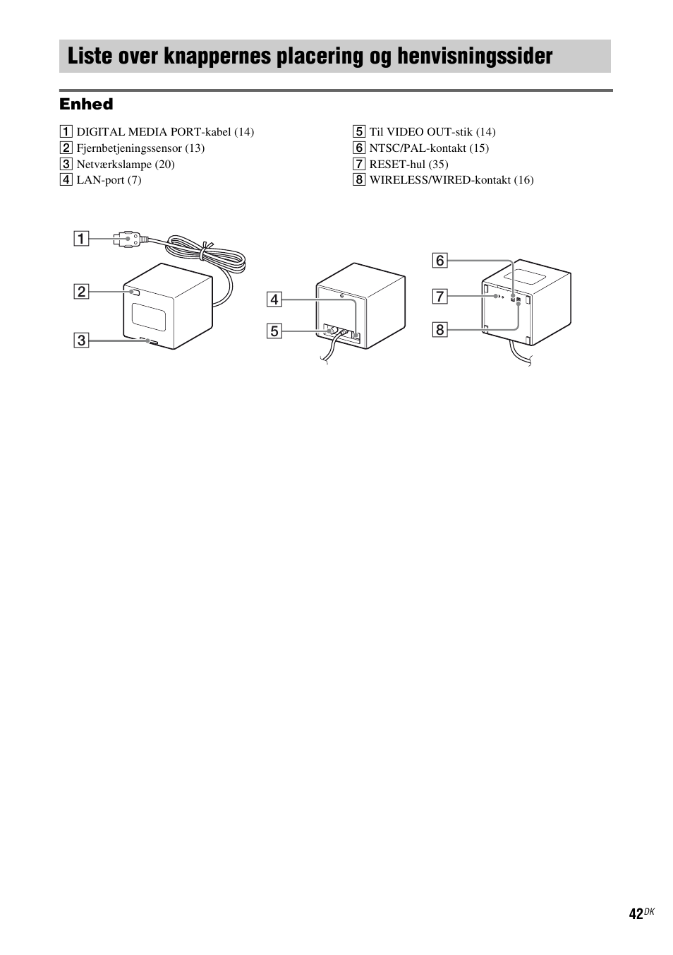 Liste over knappernes placering og, Henvisningssider | Sony TDM-NC1 User Manual | Page 383 / 467