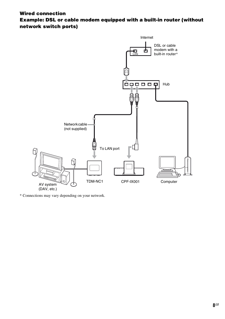 Sony TDM-NC1 User Manual | Page 8 / 467