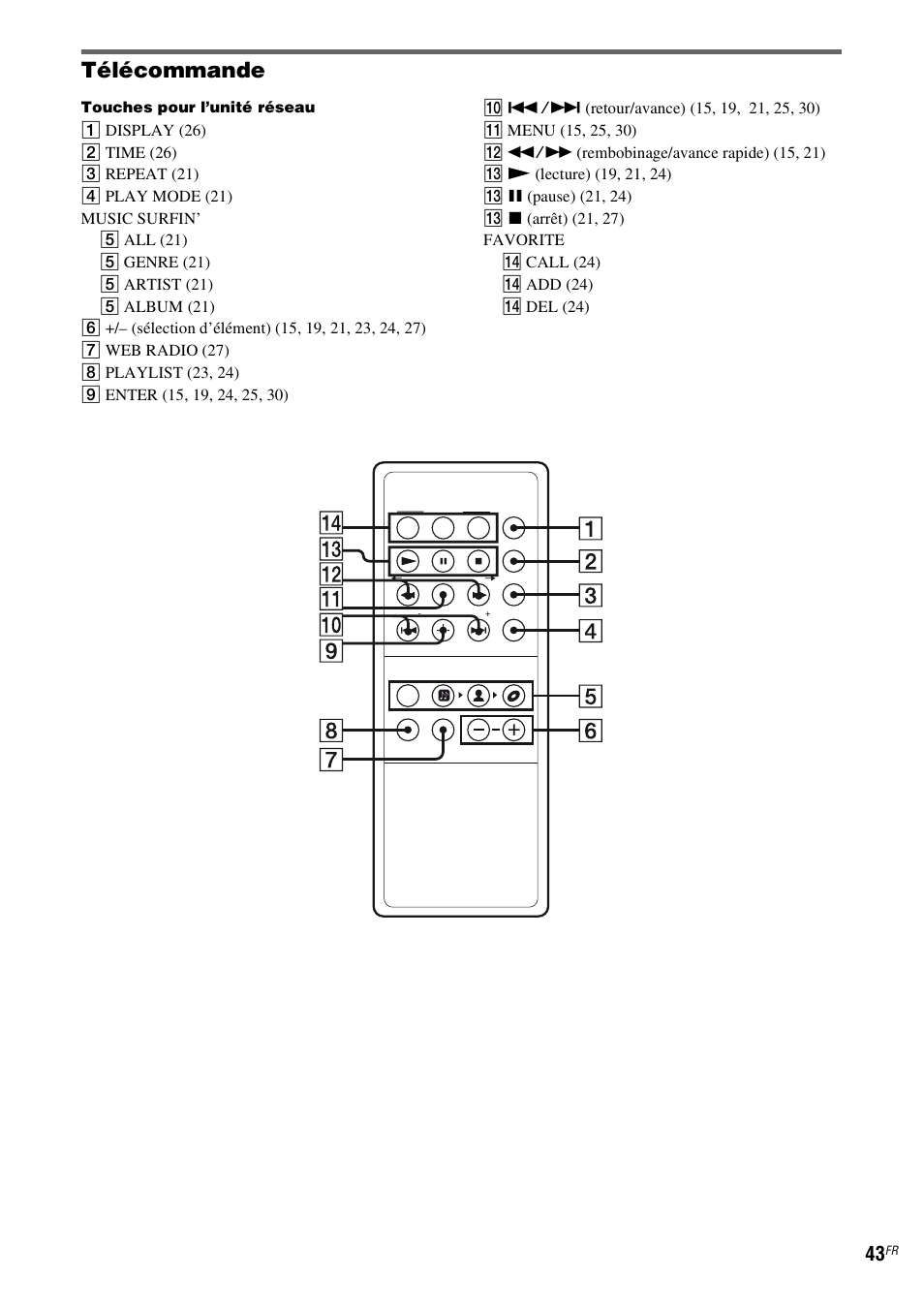 Télécommande | Sony TDM-NC1 User Manual | Page 85 / 467