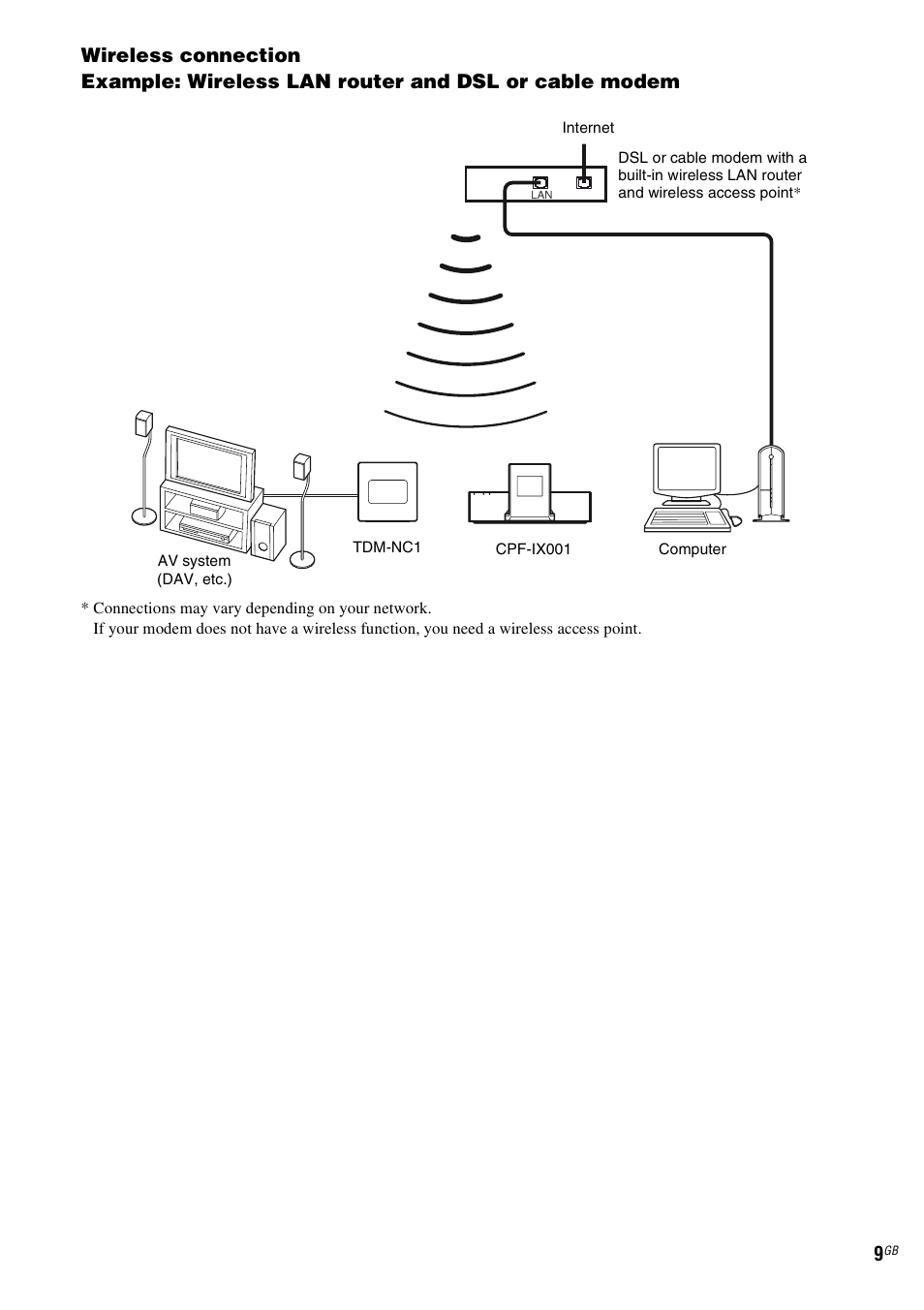 Sony TDM-NC1 User Manual | Page 9 / 467