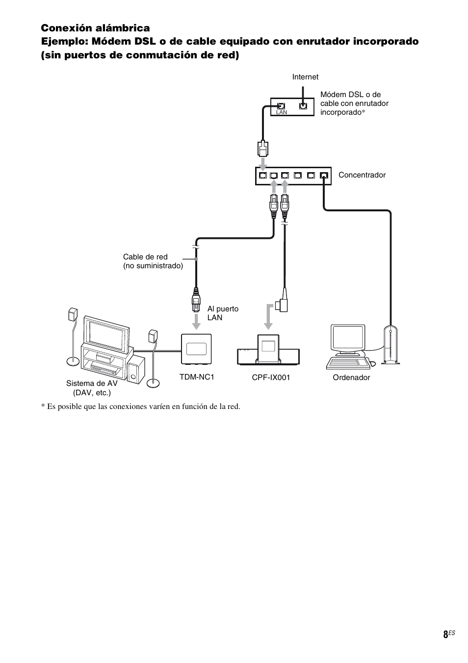 Sony TDM-NC1 User Manual | Page 92 / 467