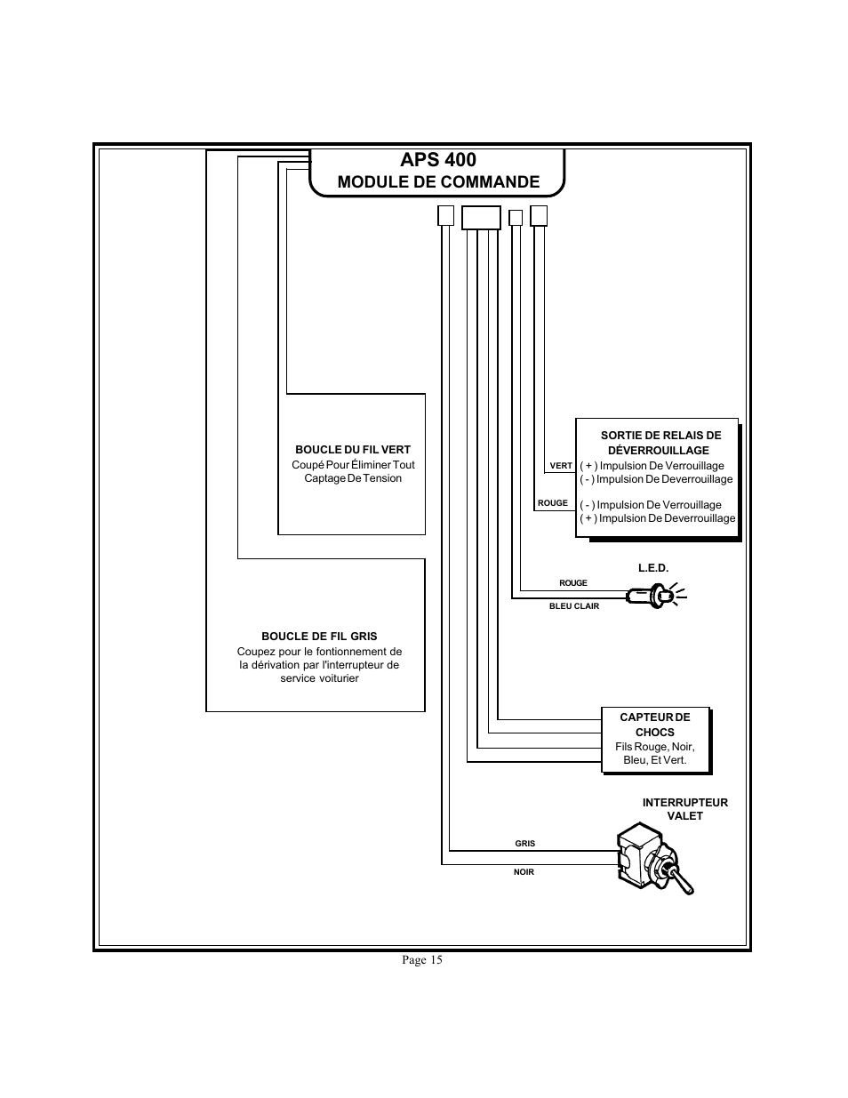 Aps 400, Module de commande | Audiovox APS 400 User Manual | Page 15 / 24