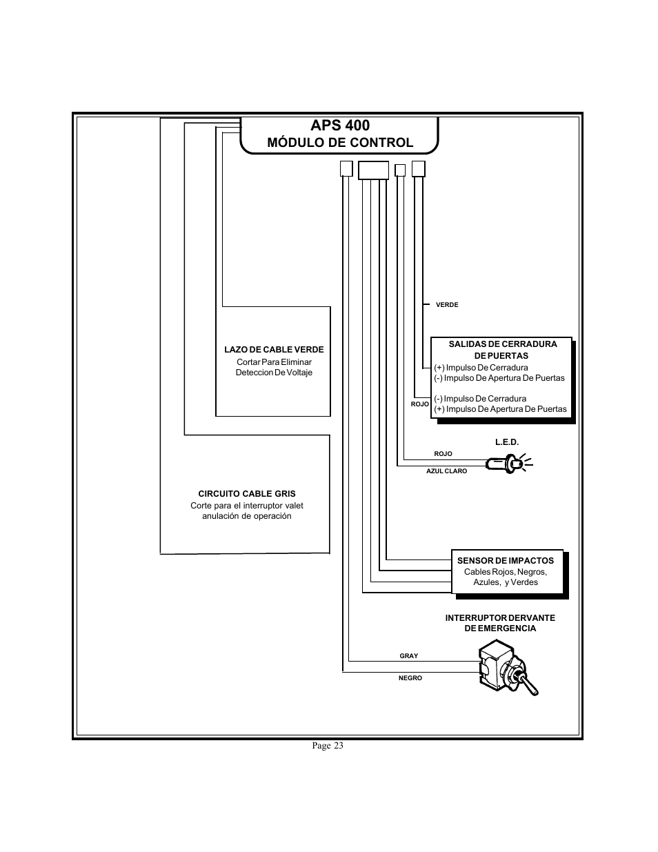 Aps 400, Módulo de control | Audiovox APS 400 User Manual | Page 23 / 24