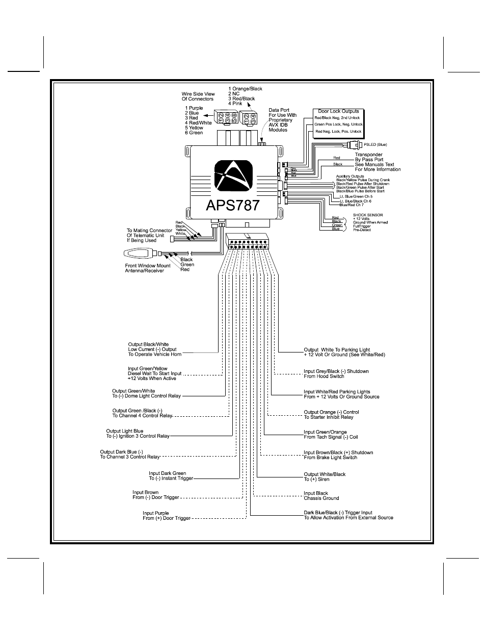 Audiovox APS-787 User Manual | Page 24 / 24