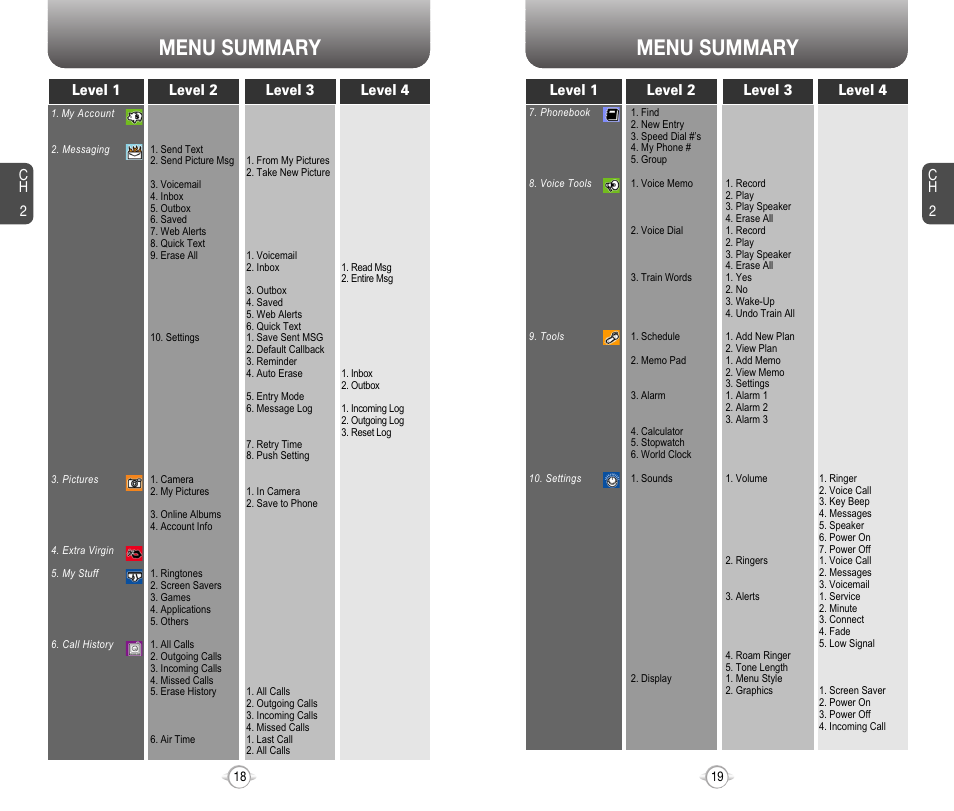 Menu summary, Ch 2 | Audiovox 8910 User Manual | Page 12 / 70