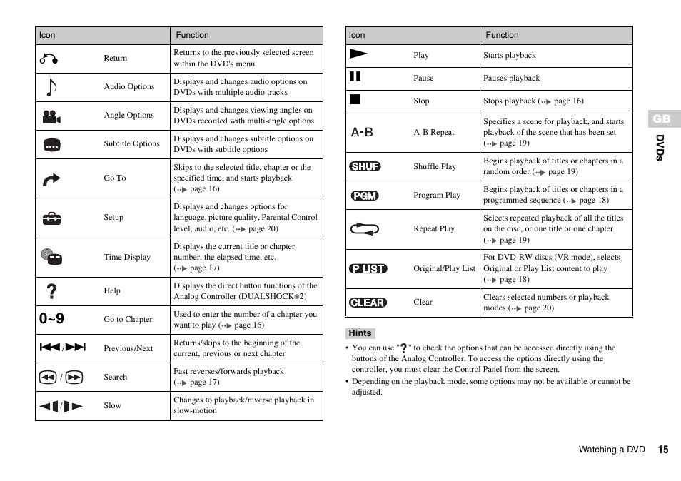 Sony KDL-22PX300 User Manual | Page 15 / 297