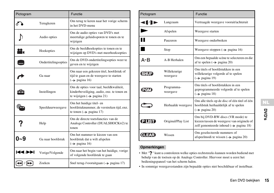 Sony KDL-22PX300 User Manual | Page 237 / 297
