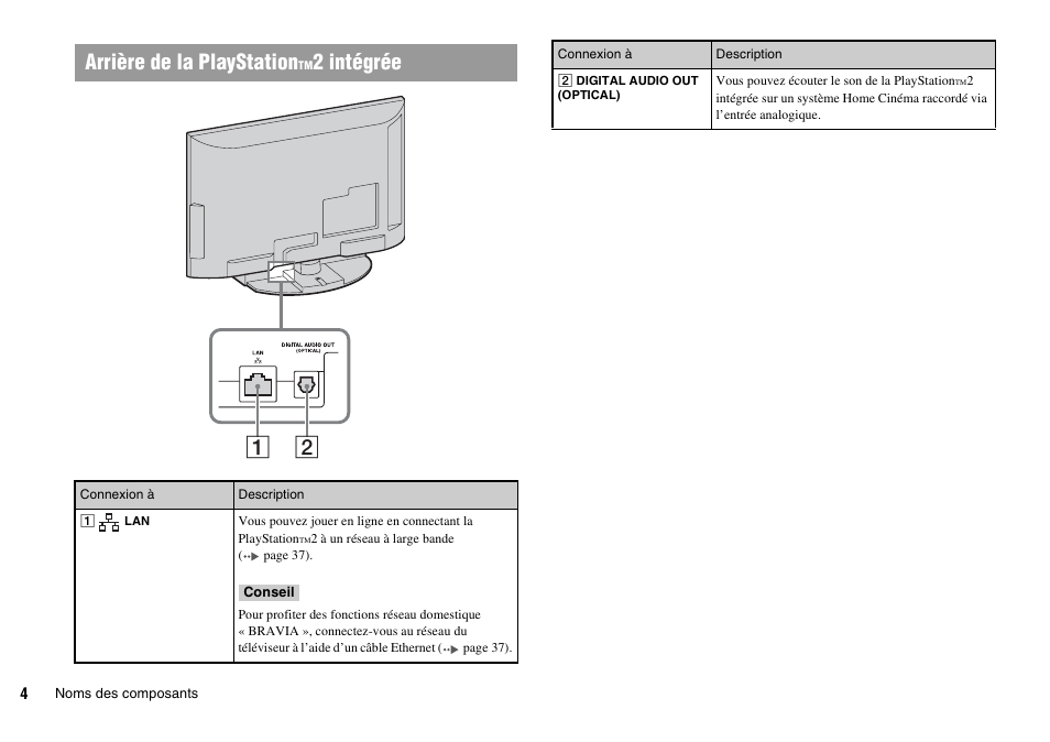 Arrière de la playstation, 2 intégrée | Sony KDL-22PX300 User Manual | Page 39 / 297